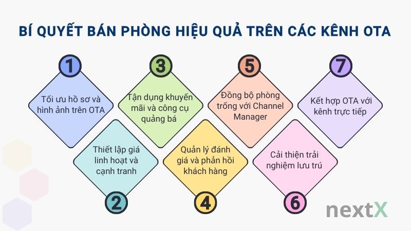 Bí quyết bán phòng hiệu quả trên các kênh OTA