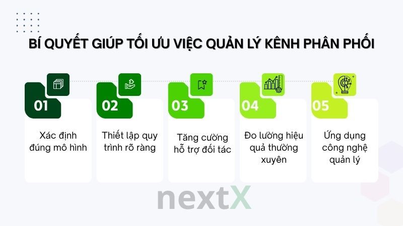 Bí quyết giúp tối ưu việc quản lý kênh phân phối