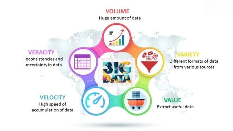 Big Data là gì?