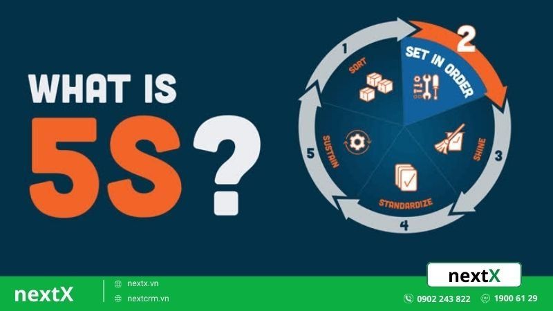 5s kaizen
