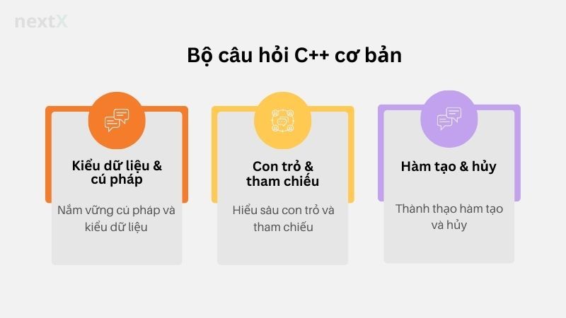 Bộ câu hỏi C++ cơ bản