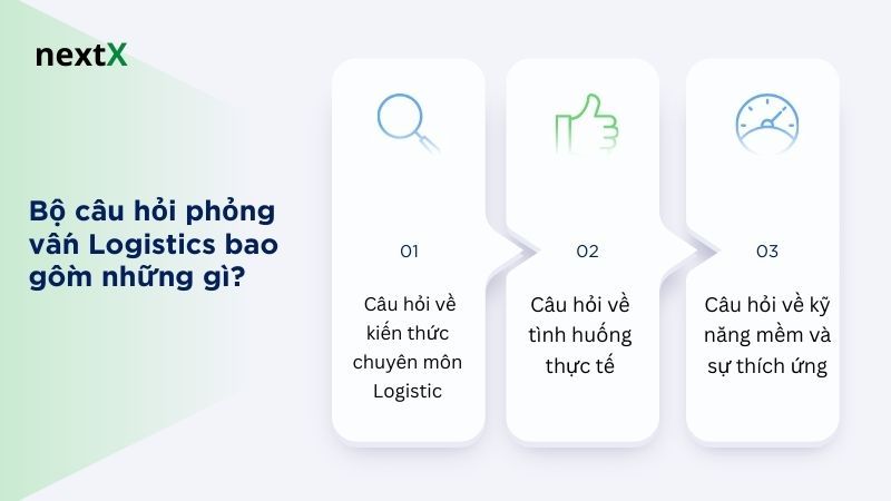 Bộ câu hỏi phỏng vấn Logistics bao gồm những gì? 