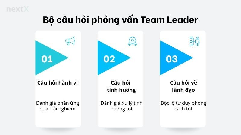Bộ câu hỏi phỏng vấn Team Leader