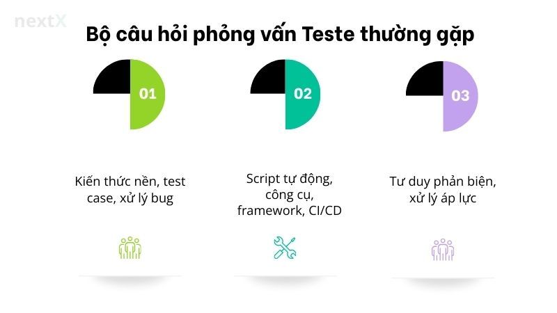 Bộ câu hỏi phỏng vấn Teste thường gặp