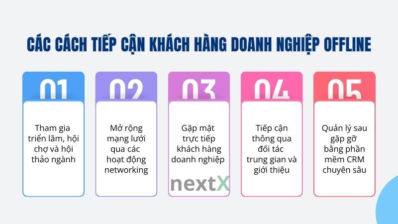 Các cách tiếp cận khách hàng doanh nghiệp offline
