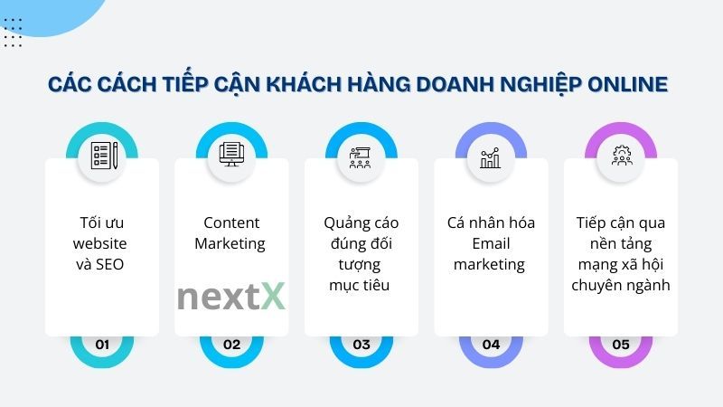 Các cách tiếp cận khách hàng doanh nghiệp online