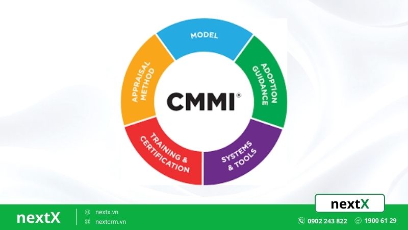 Các cấp độ CMMI là gì?