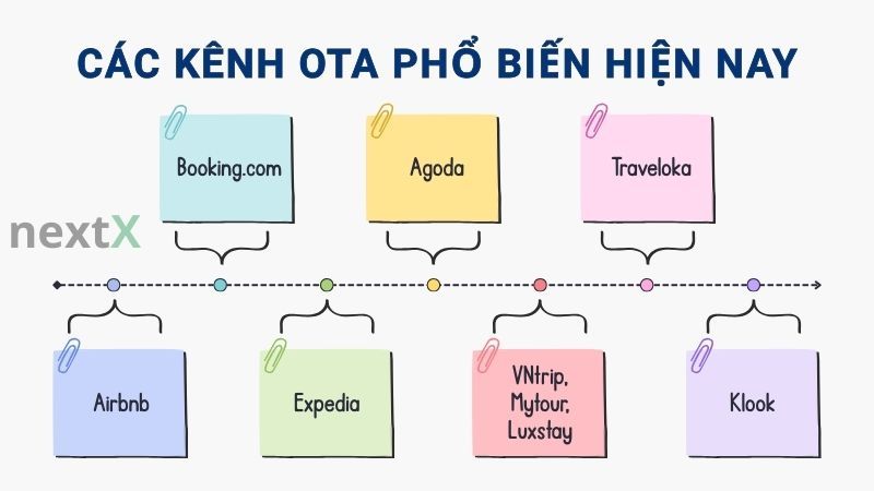 Các kênh OTA phổ biến hiện nay