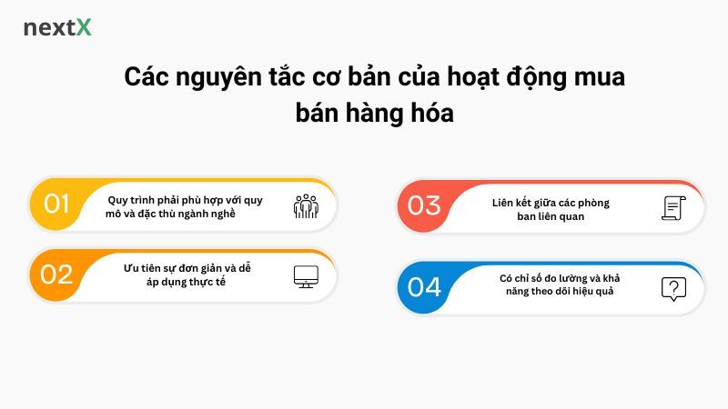 4 điều cơ bản của hoạt động mua bán hàng hóa 