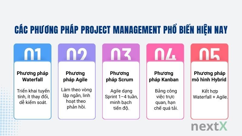 Các phương pháp Project Management phổ biến hiện nay