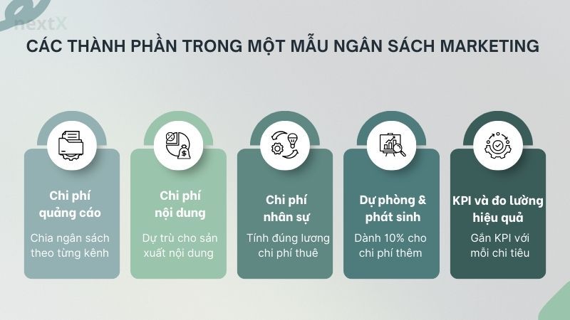Các thành phần trong một mẫu ngân sách marketing