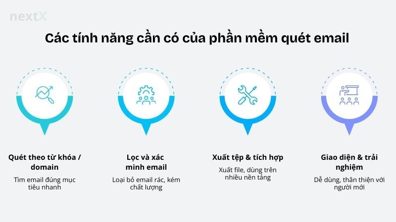 Các tính năng cần có của phần mềm quét email