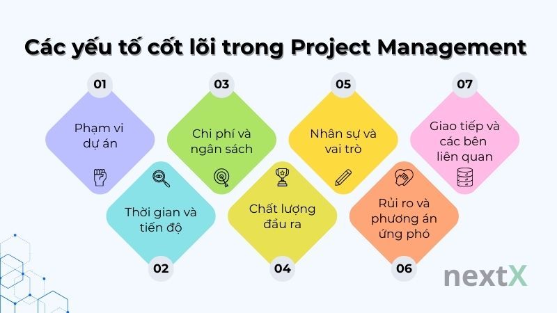 Các yếu tố cốt lõi trong Project Management là gì?