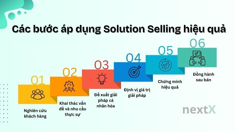 Các bước áp dụng Solution Selling hiệu quả là gì?