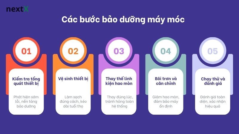 Các bước bảo dưỡng máy móc