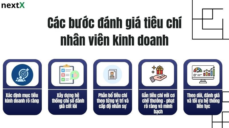 Các bước đánh giá tiêu chí nhân viên kinh doanh
