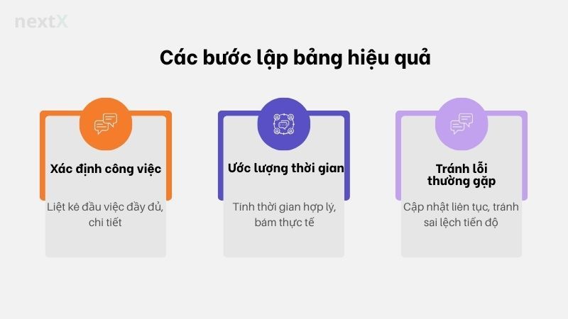 Các bước lập bảng hiệu quả