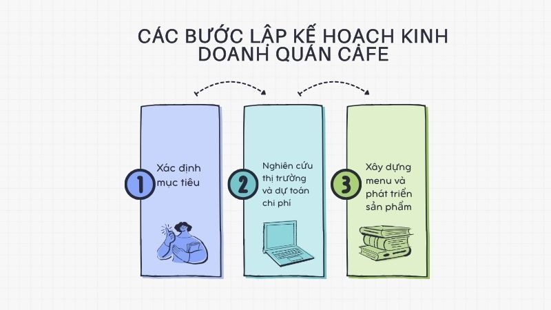 Các bước lập kế hoạch kinh doanh cho doanh nghiệp
