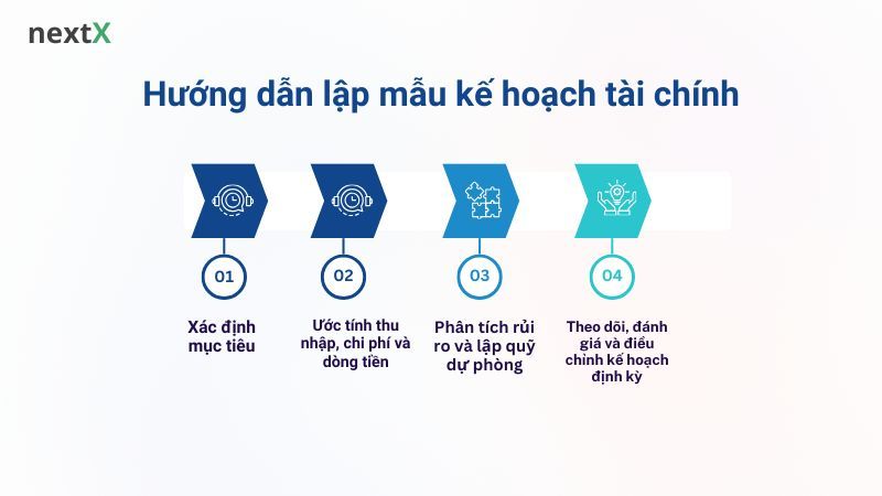 Hướng dẫn lập mẫu kế hoạch tài chính 