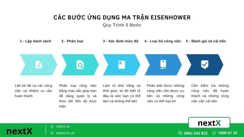 Phương pháp sử dụng ma trận quản lý thời gian hiệu quả