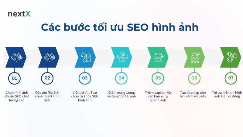 Các bước tối ưu SEO hình ảnh