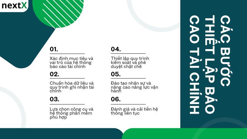 Các bước thiết lập báo cáo tài chính