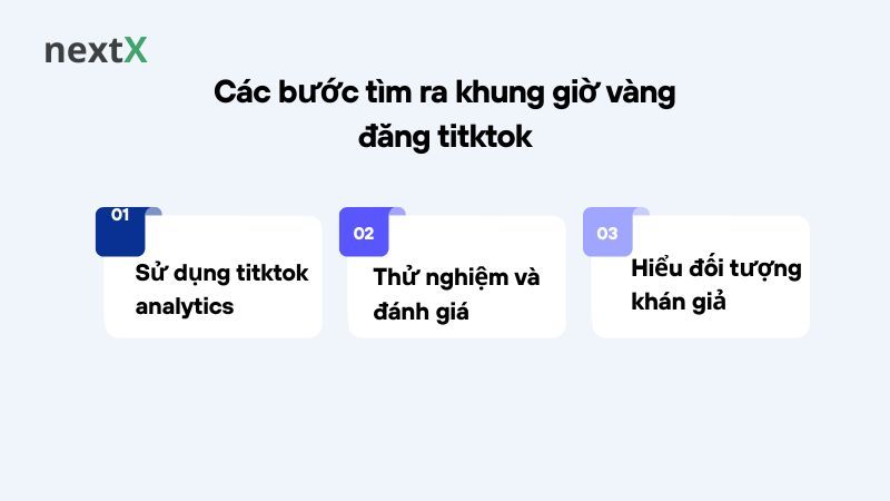 Các bước tìm ra khung giờ vàng đăng titktok 