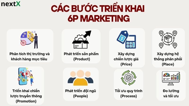 Các bước triển khai 6P Marketing hiệu quả