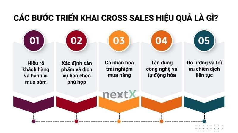 Các bước triển khai cross sales hiệu quả là gì?