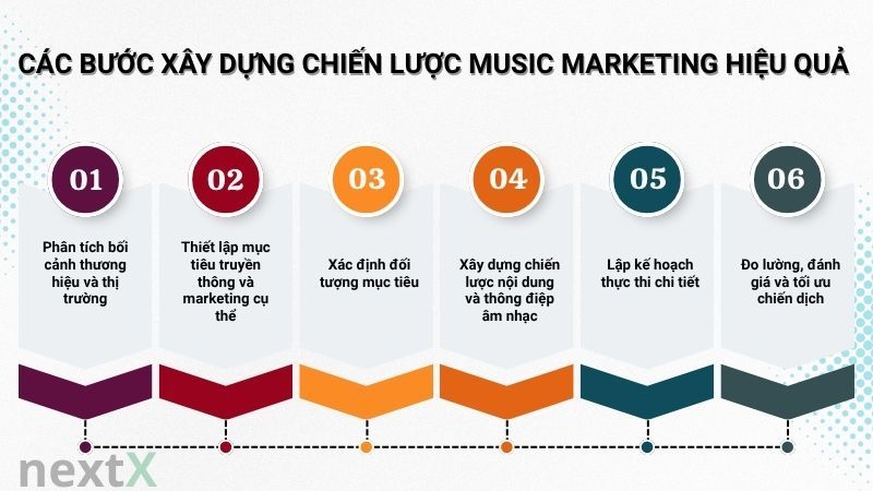 Các bước xây dựng chiến lược Music Marketing hiệu quả