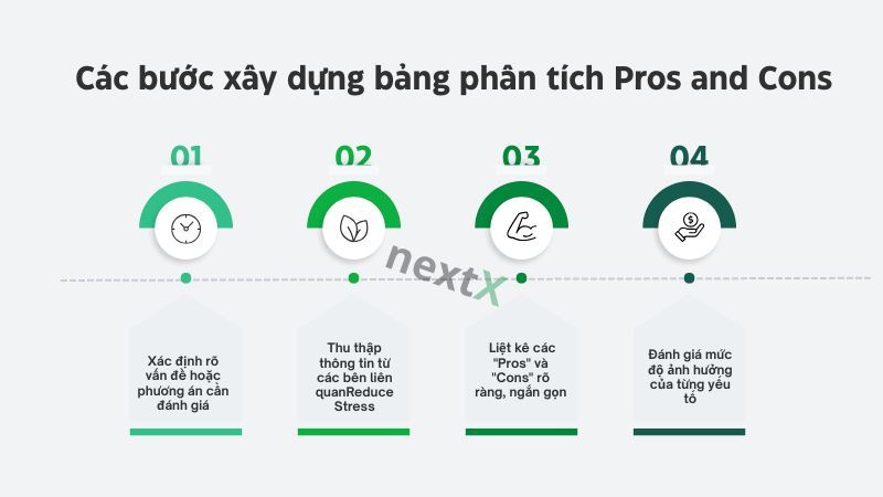 Các bước xây dựng bảng phân tích Pros and Cons