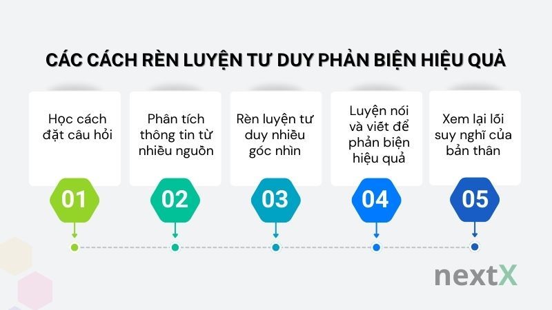 Các cách rèn luyện tư duy phản biện hiệu quả