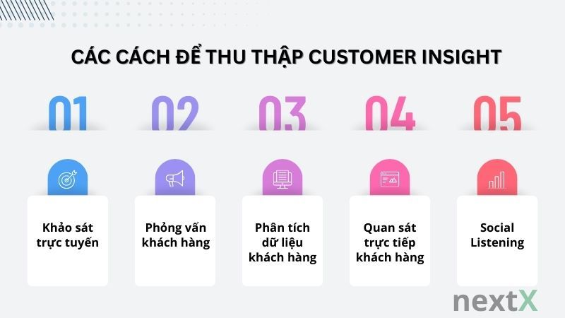 Các cách để thu thập Customer Insight là gì?
