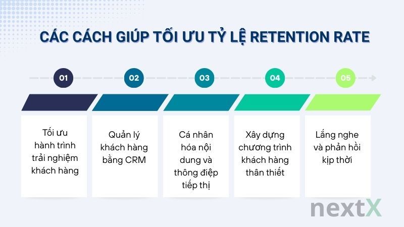 Các cách giúp tối ưu tỷ lệ Retention Rate là gì?