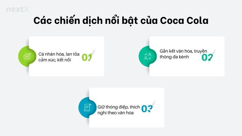 Các chiến dịch nổi bật của Coca Cola