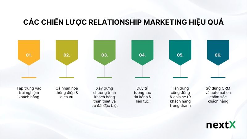cac-chien-luoc-relationship-marketing-hieu-qua