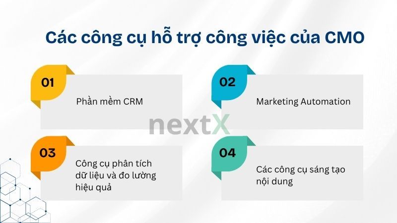 Các công cụ hỗ trợ công việc của CMO là gì?