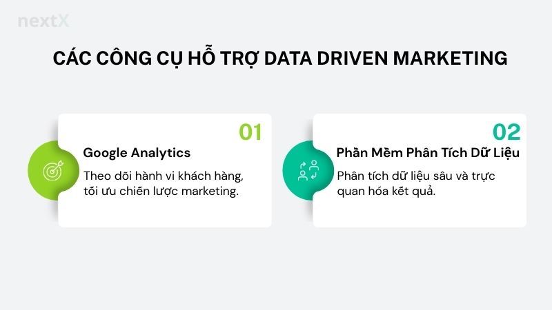 Các công cụ hỗ trợ Data Driven Marketing