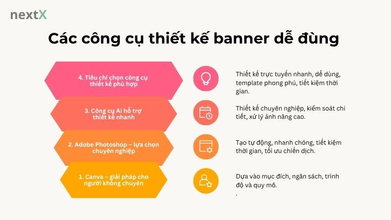 Các công cụ thiết kế banner dễ đùng