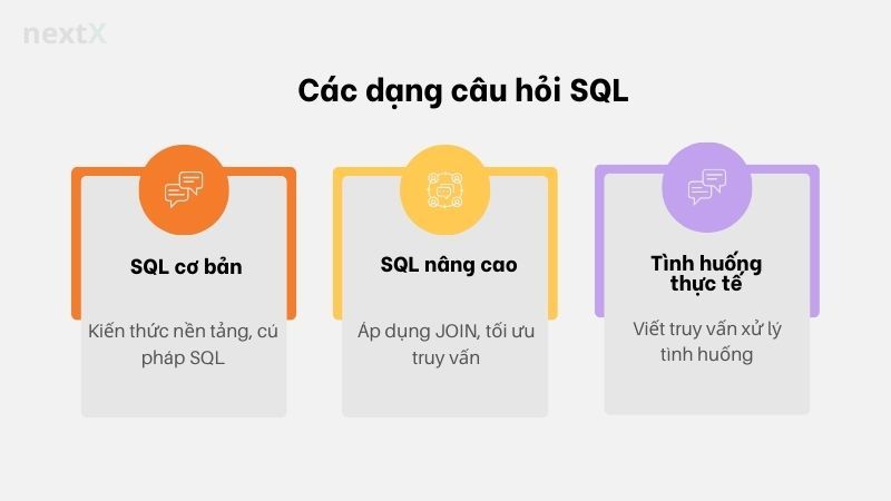 Các dạng câu hỏi SQL