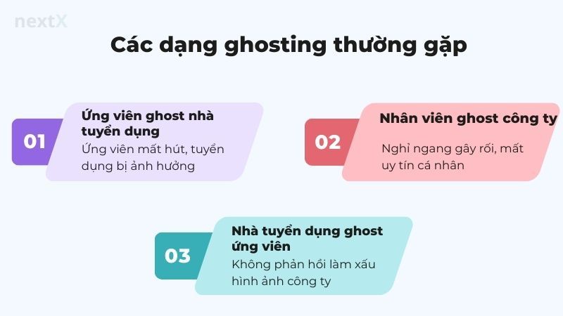Các dạng ghosting thường gặp