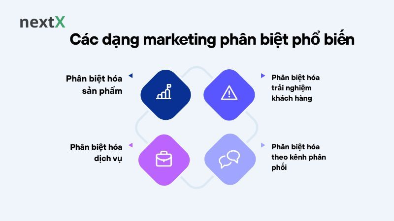 Các dạng marketing phân biệt phổ biến 