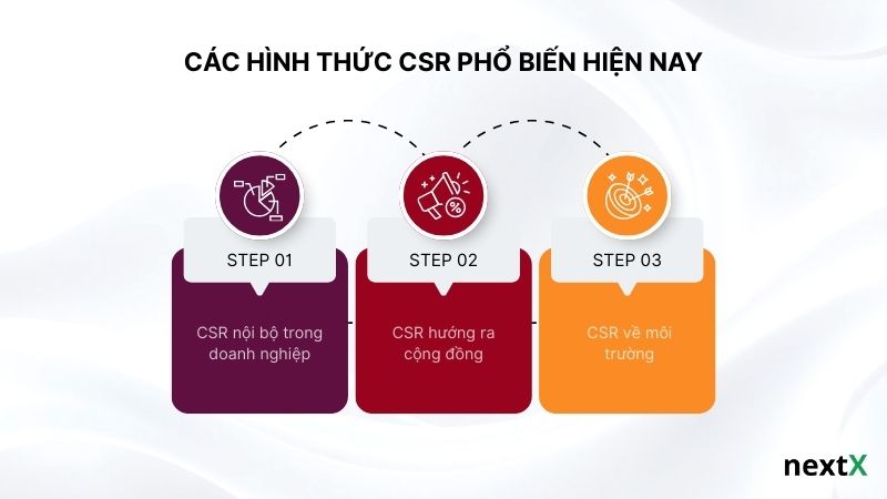 Các hình thức CSR phổ biến hiện nay