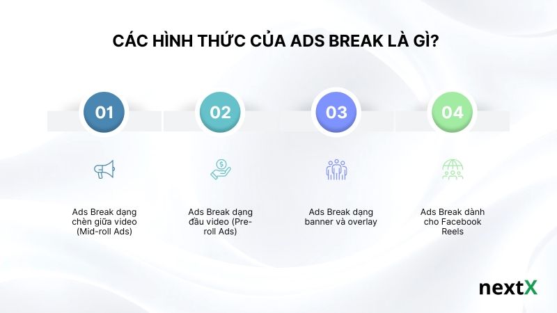 cac-hinh-thuc-cua-ads-break-la-gi