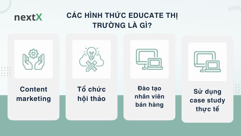 Các hình thức Educate thị trường là gì? 