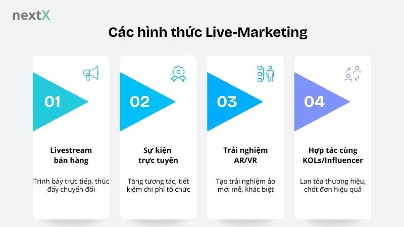 Các hình thức Live-Marketing 