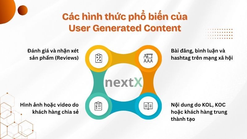 Các hình thức phổ biến của User Generated Content là gì?