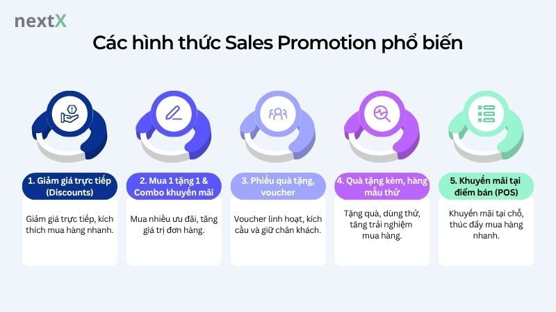 Các hình thức Sales Promotion phổ biến