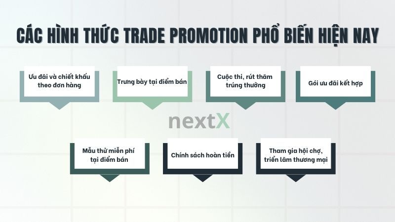 Các hình thức trade promotion phổ biến hiện nay