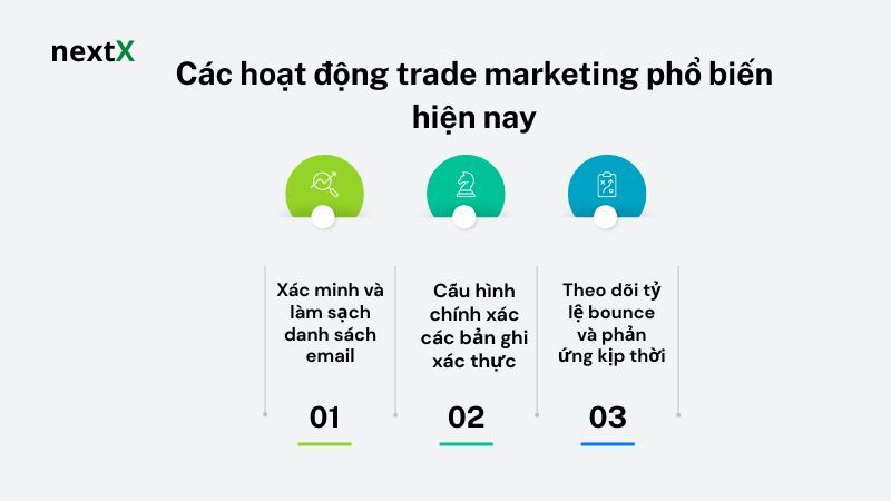 Các hoạt động trade marketing phổ biến hiện nay 
